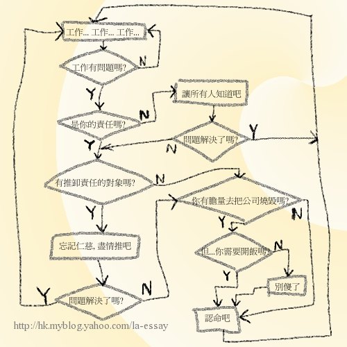 人生流程圖 (工作篇).jpg